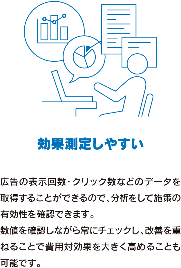様々な条件で広告が出せる