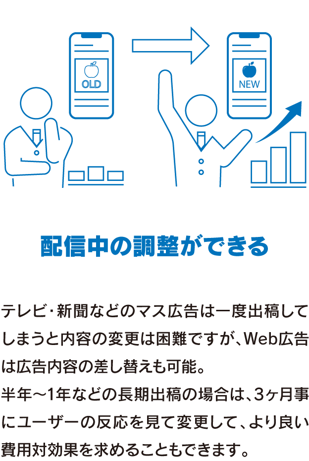 ランディングページへ誘導