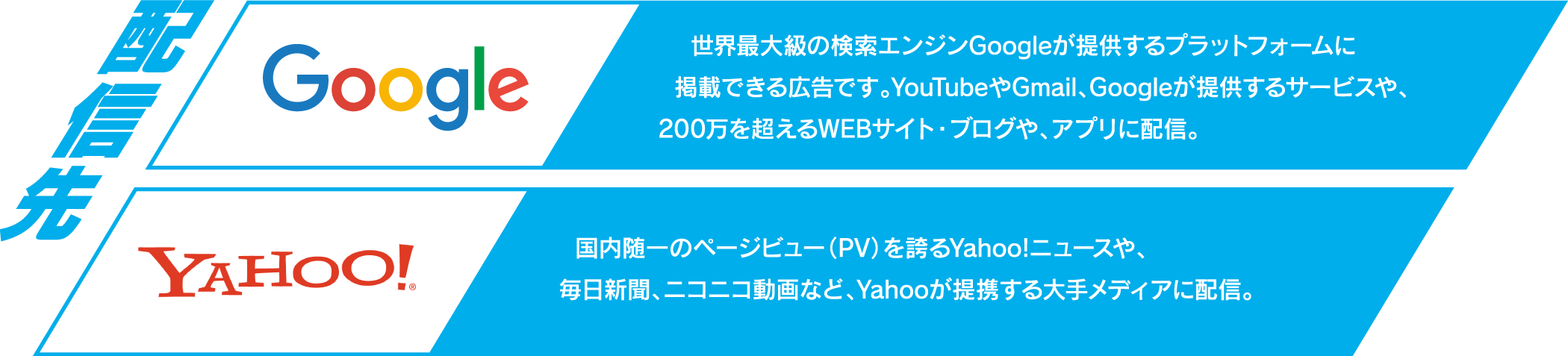 配信先　Google YAHOO