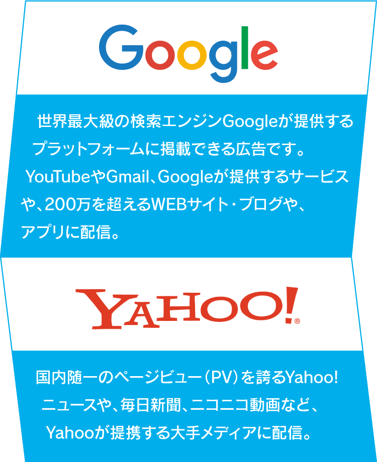 配信先　Google　YAHOO