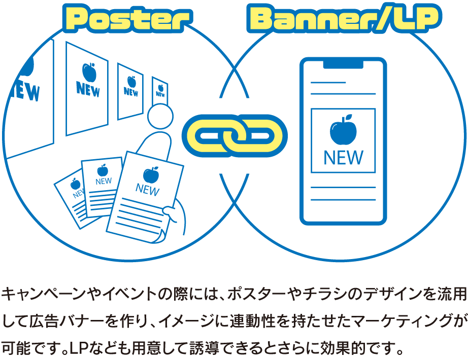 様々な条件で広告が出せる